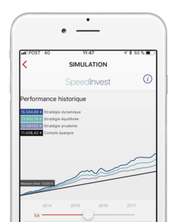 iPhone avec simulation Speedinvest et performance historique