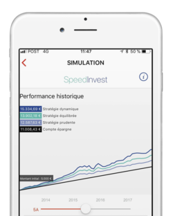 iPhone avec simulation Speedinvest et performance historique