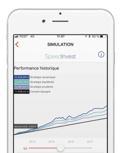 iPhone mit Speedinvest-Simulation und historischer Performance