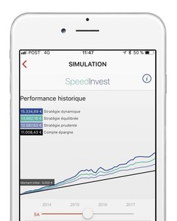 iPhone mit Speedinvest-Simulation und historischer Performance
