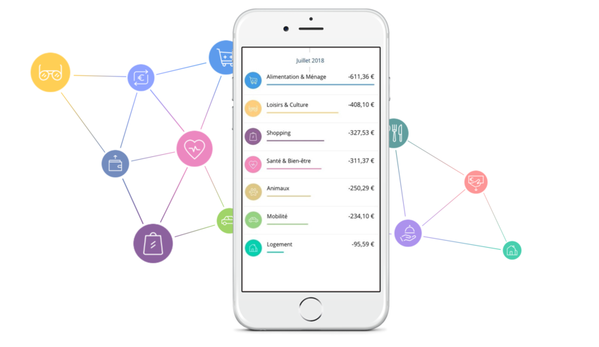 An overview of expenses