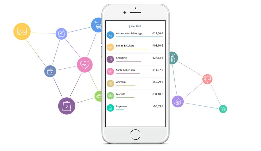An overview of expenses