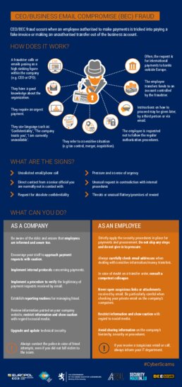CEO/Business email comprise (BEC) fraud