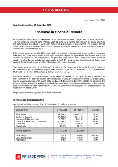 The bank's result as at 31st December 2019