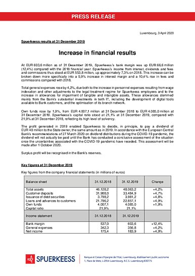 The bank's result as at 31st December 2019