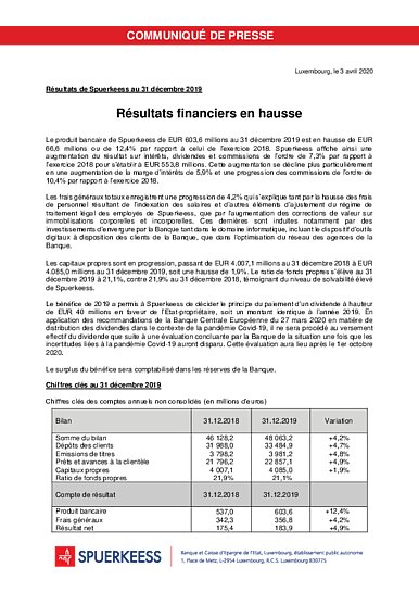 Résultats de la banque au 31 décembre 2019